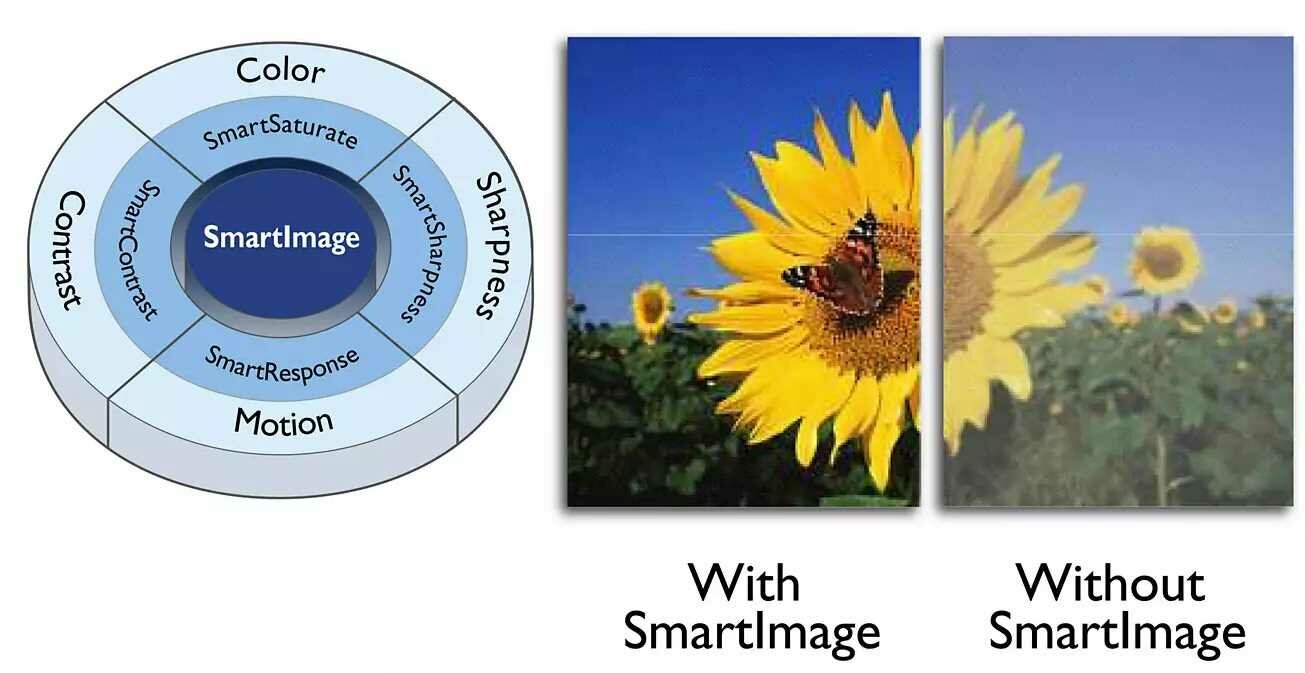 Monitor PHILIPS 221V8A - SmartImage