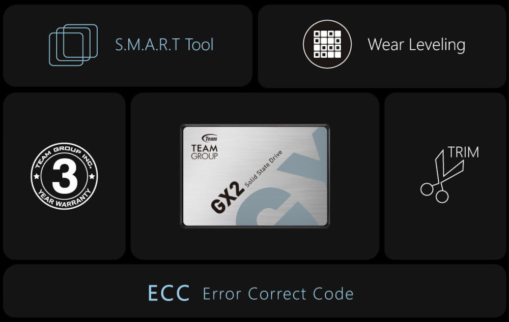 Dysk TEAM GROUP GX2 512GB SSD zrownowazenie poziomu zluzycia