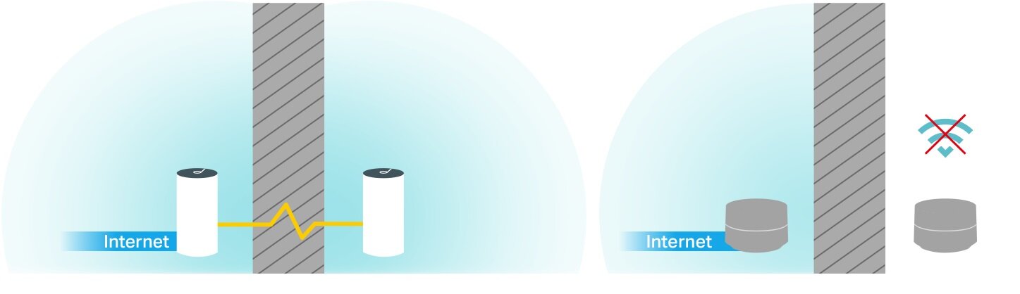 Router TP-LINK Deco P9 - WiFi