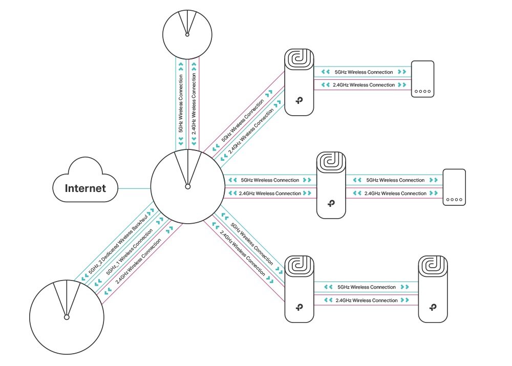 Router TP-LINK Deco P9 - sieć Mesh