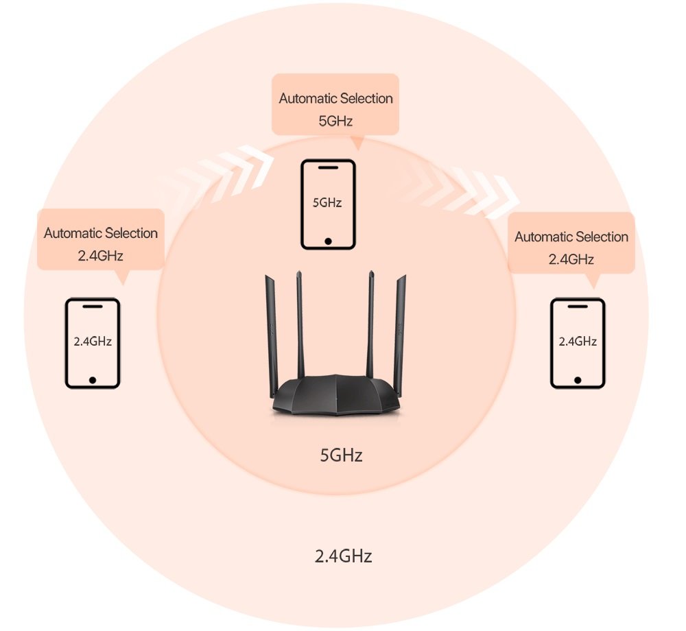 Router TENDA AC8 - Pasma
