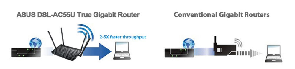 Router ASUS RT-AC1200 V.2 - niezaklocony zasieg