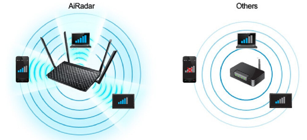 Router ASUS RT-AC1200 V.2 - szybka lacznosc bezprzewodowa