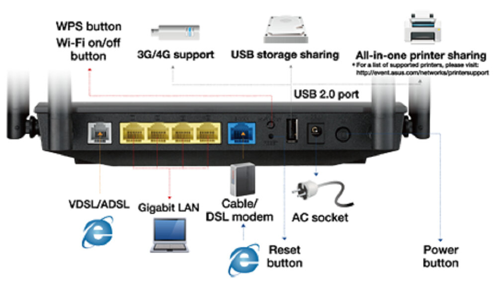 Router ASUS RT-AC1200 V.2 - Wysoka kompatybilność i wydajność