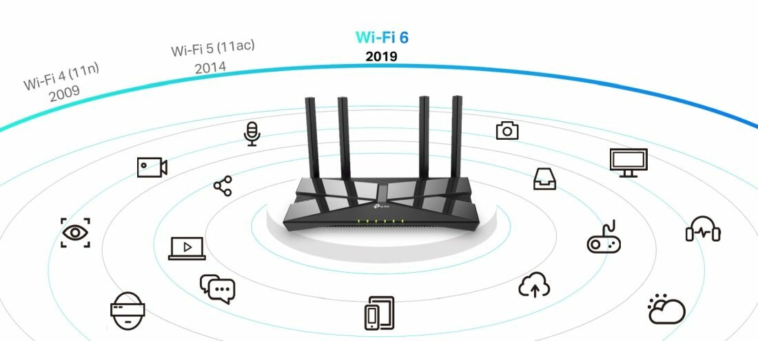 Router TP-LINK Archer AX10 - MU-MIMO