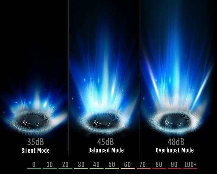 Laptop gamingowy ASUS TUF Gaming FX505  - FAN OVERBOOST