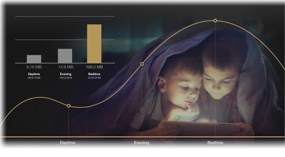 Router ASUS RT-AC57U V3 - zabezpieczenia 