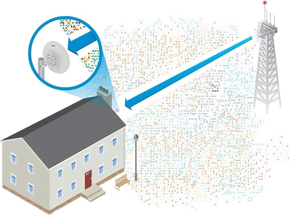 Antena UBIQUITI NanoBeam 2AC kształt zysk sygnał