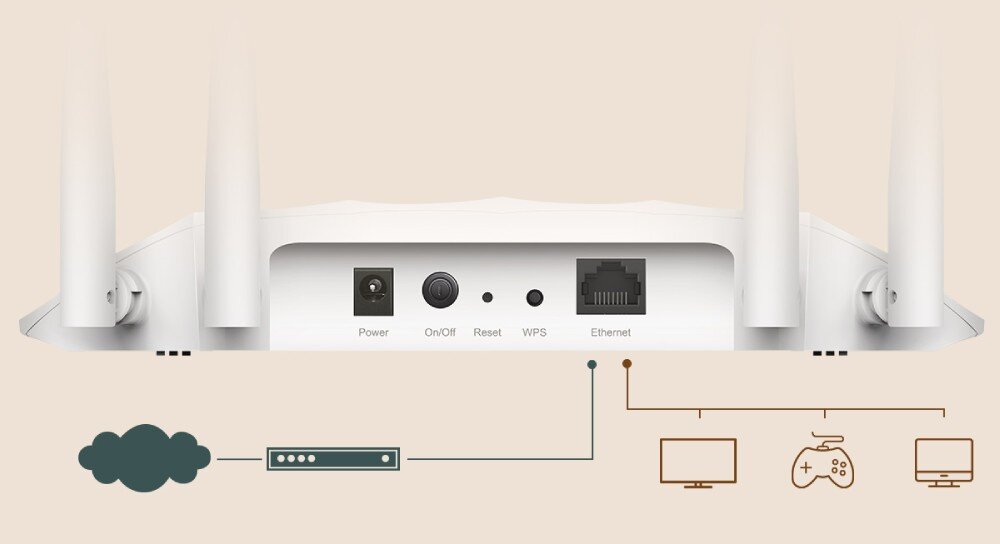 Punkt dostępu TP-LINK TL-WA1201 Widok tylnego panelu urządzenia sieciowego z opisanymi portami i ikonami przedstawiającymi sposób połączenia z internetem i urządzeniami przewodowymi, złącze Ethernet