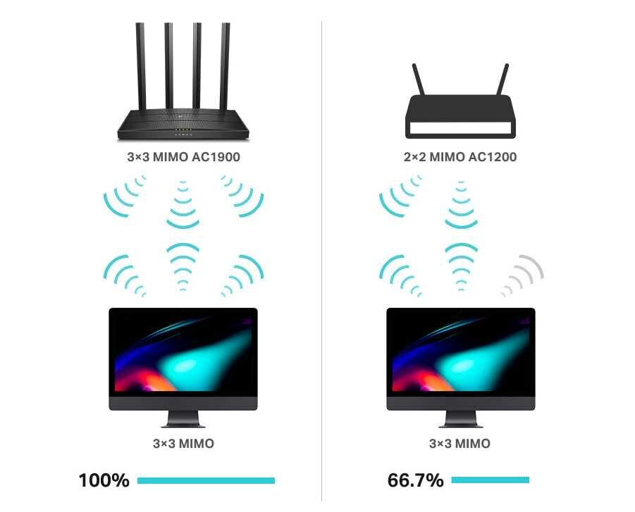 Router TP-LINK Archer C80 - Stabilne połączenie