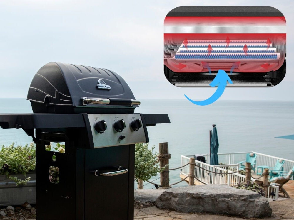 Grill gazowy BROIL KING Royal 320 8.8 kW 55 x 36.5 / 50 x 22.5 cm Optymalne utrzymanie ciepła wykonanie w całości z odlewu aluminium stabilne warunki grillowania niskie zużycie gazu