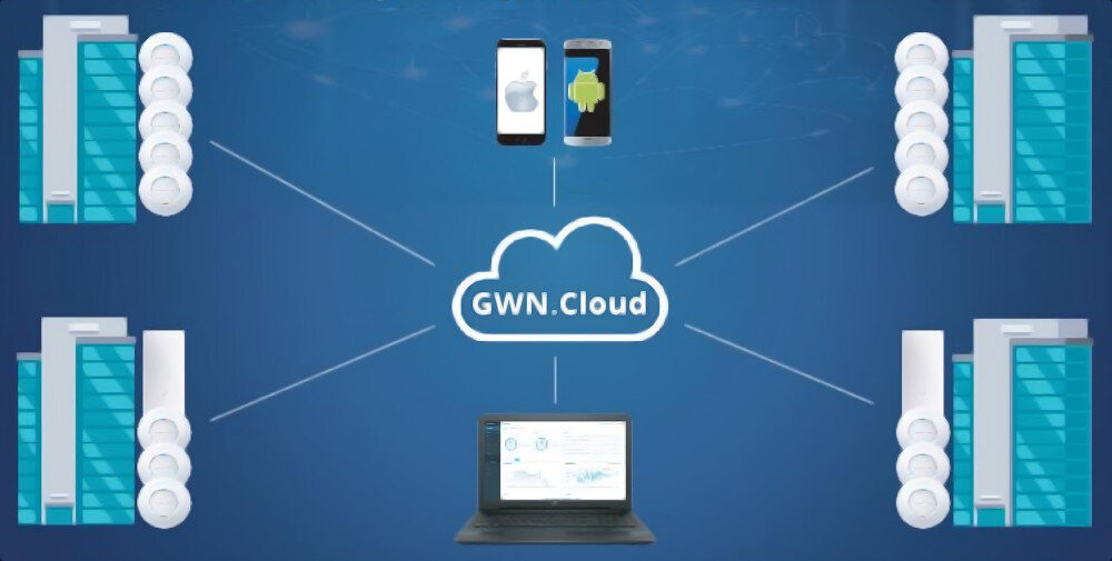 Punkt dostępu GRANDSTREAM GWN7630 funkcje bezpieczeństwo ustawienia QoS szyfrowanie