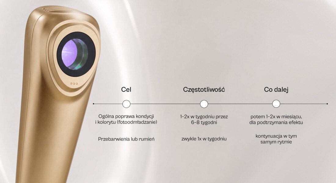 Urządzenie do pielęgnacji twarzy i ciała Dual-Band Dpl + Nir BEAUTIFLY Ethernaglow Therapy Golde zdjęcie lifestyle Twój cel a plan zabiegów stała i konsekwentna pielęgnacja