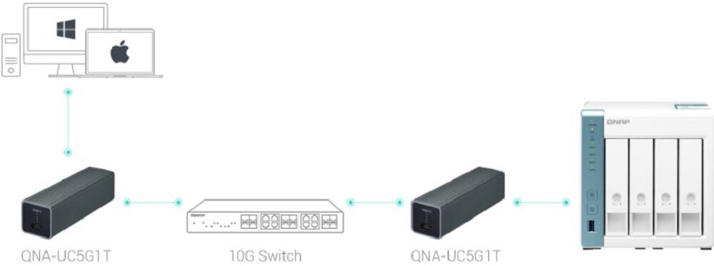 Serwer plików QNAP TS-431K - wyposazenie