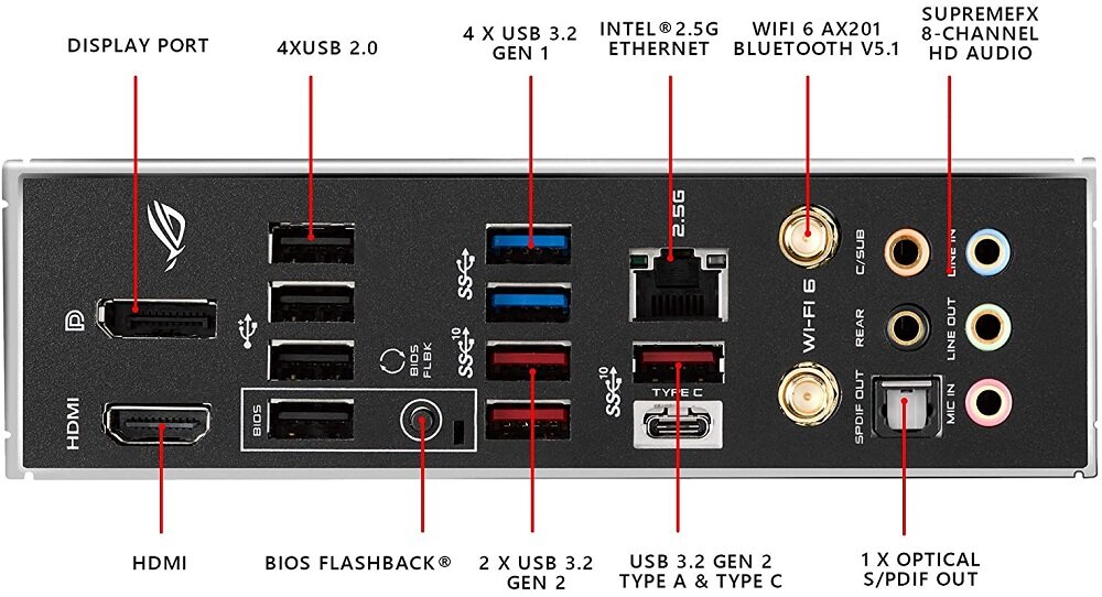 Płyta główna ASUS Rog Strix Z490-E Gaming - wysokie parametry WI FI 2.5G