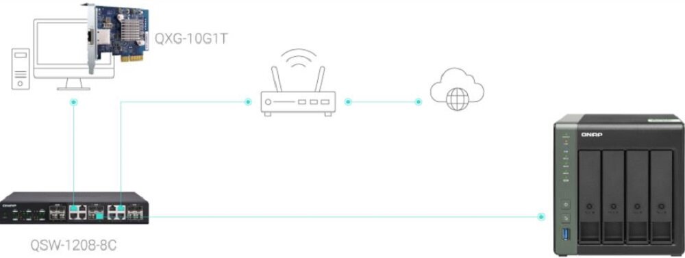 Serwer plików QNAP TS-431KX-2G - transmisja danych  