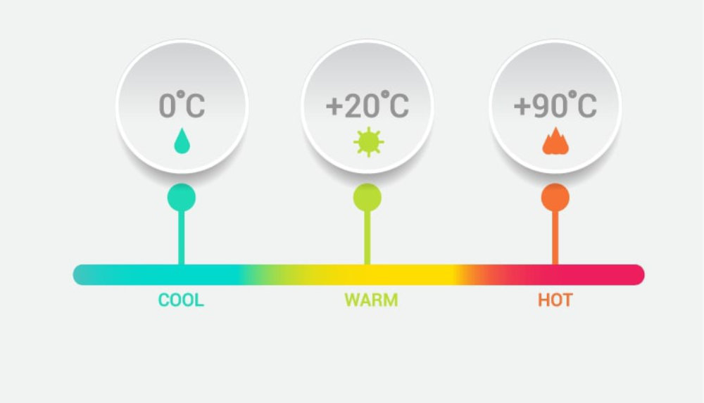 Pralka INDESIT MTWSC51051WPL - Regulacja Temperatury