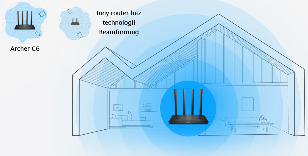 Router TP-LINK Archer C6 V4 Cztery zewnętrzne anteny sygnał Wi-Fi technologia Beamforming stabilnym i szybkim połączeniem strumieniowania, grania online pracy zdalnej
