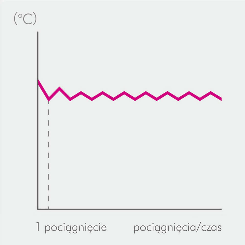 e2