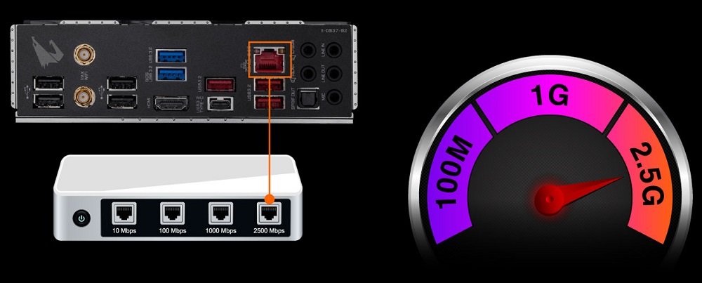 Płyta główna GIGABYTE Z490 Aorus Ultra wifi 802.11ax układ sieciowy Intel 2.5 GbE LAN