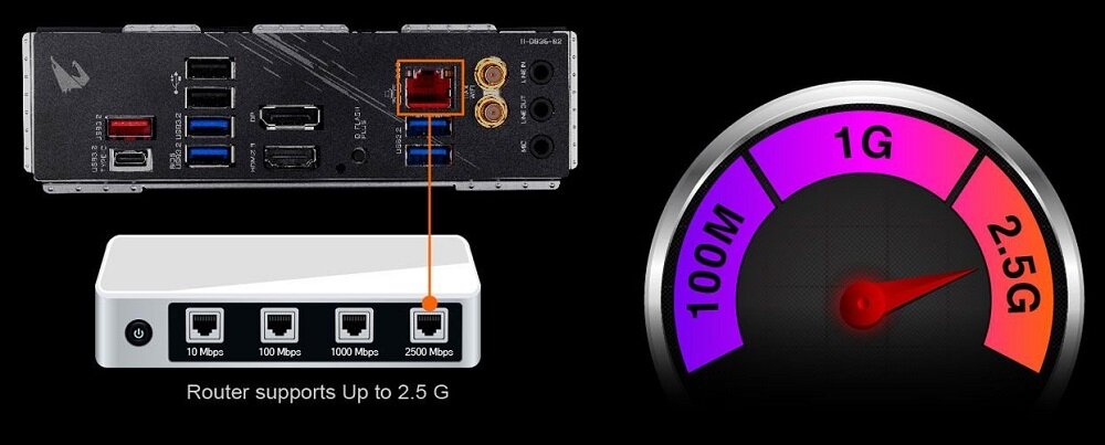Płyta główna GIGABYTE Z490I Aorus Ultra - Zestaw gniazd