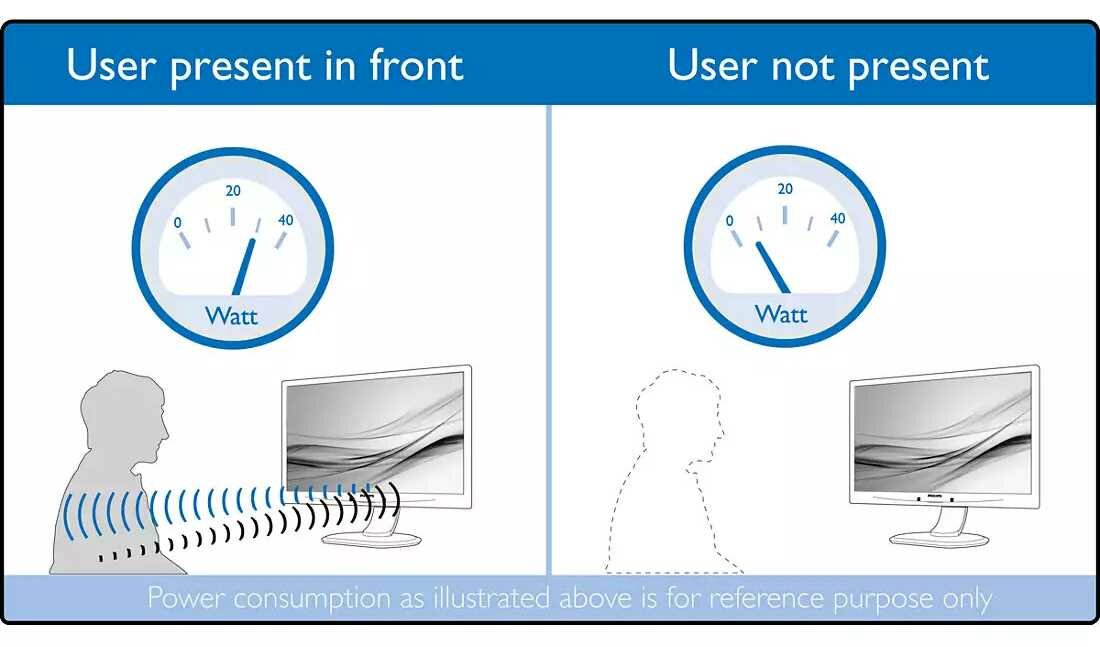Monitor PHILIPS PowerSensor - SmartImage