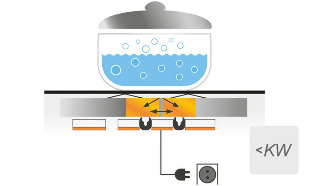 Płyta indukcyjna WHIRLPOOL ACM 750/NE - Power Management