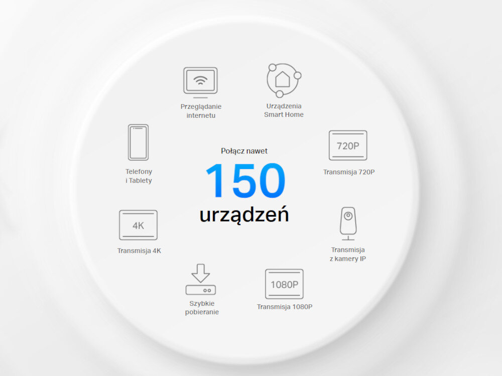 Router TP-LINK Deco X20 niezależnie od tego, ile urządzeń jest podłączonych zwiększenie przepustowości i wydajności sieci