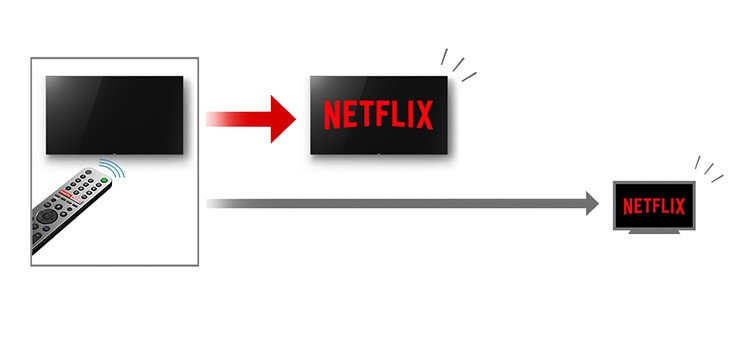 Telewizor SONY LED KD-55XH9096BAEP - Netflix