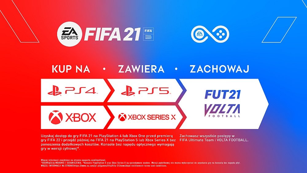 FIFA 21 Gra 