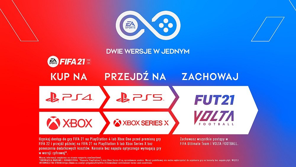 FIFA 21 Gra