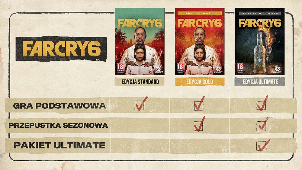 Far Cry 6 Gra edycja zawartość