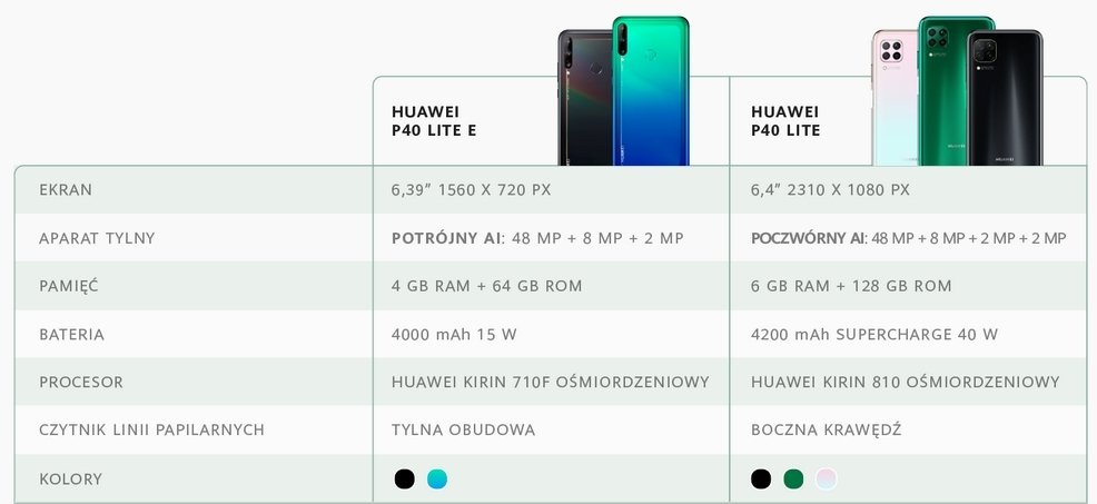Smartfon HUAWEI P40 Lite porównanie