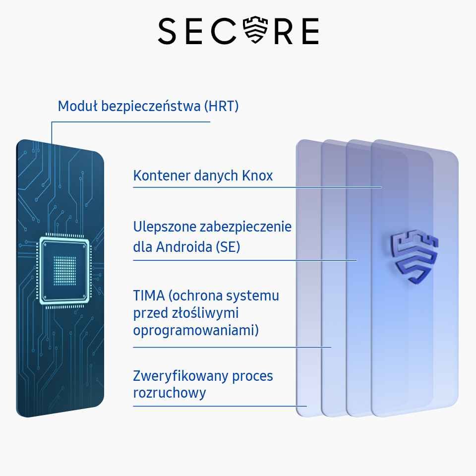 Bezpieczny folder v4