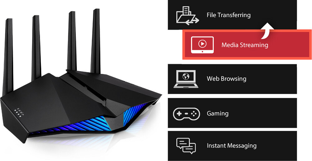 Router ASUS RT-AX82U - Ultrawydajny standard Wi-Fi 6