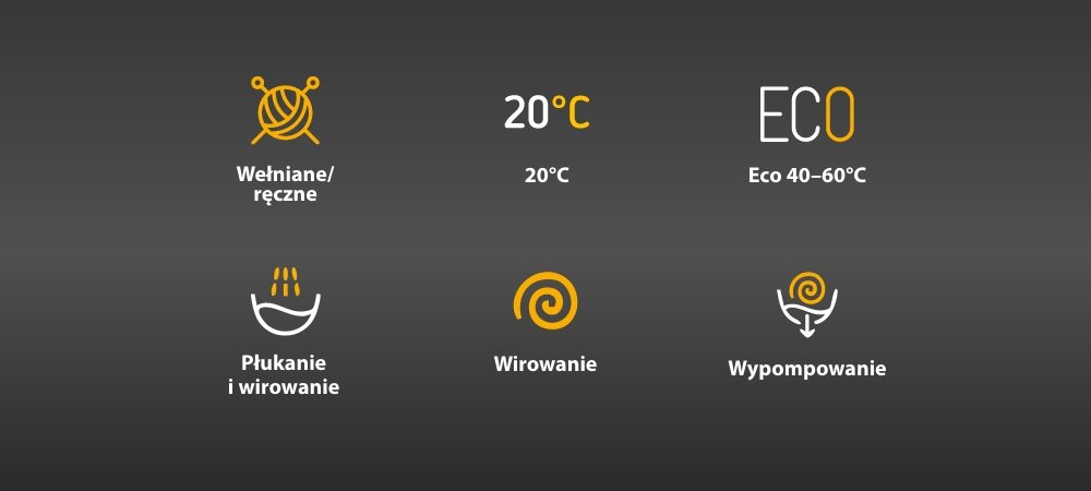 Obraz przedstawia sześć ikon symbolizujących różne programy pralki, takie jak \'Wełniane/ręczne\', \'20°C\', \'Eco 40-60°C\', \'Płukanie i wirowanie\', \'Wirowanie\', oraz \'Wypompowanie\'. Każda ikona ma przypisany tekst opisujący funkcję.