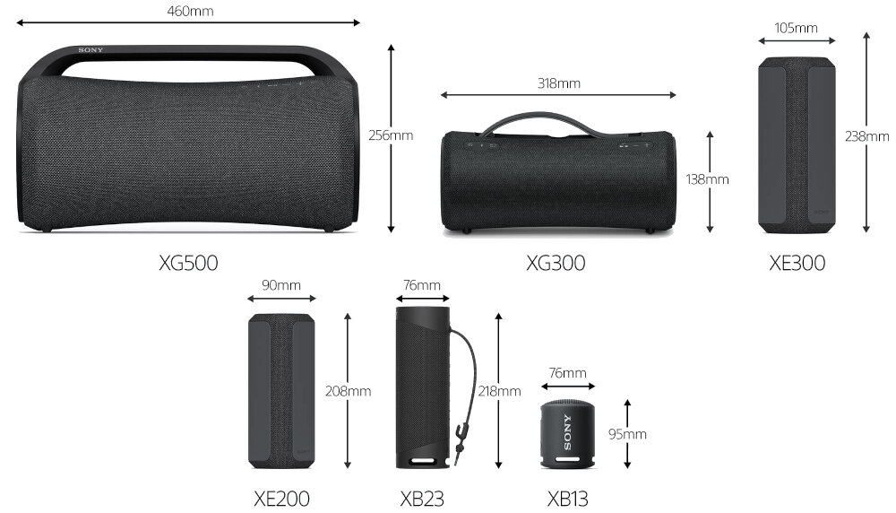 porownanie sony modele 