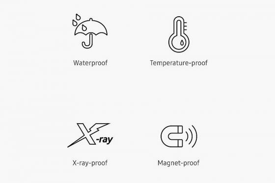 Samsung Poczwórna ochrona Samsung Poczwórna ochrona