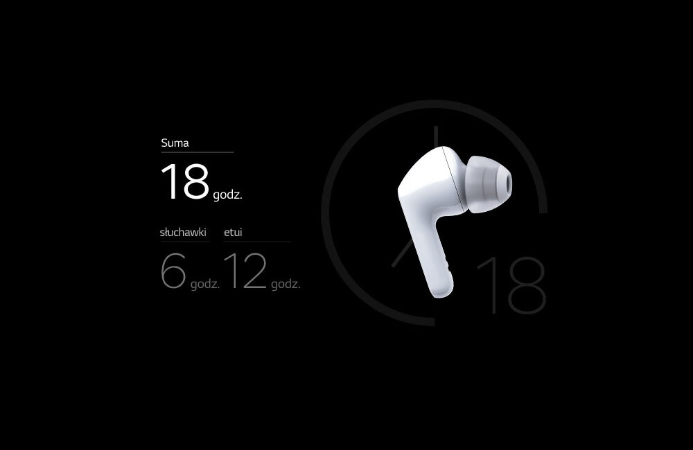 SŁUCHAWKI BLUETOOTH LG FN6 TWS DOKANAŁOWE BIAŁE bateria ładowanie