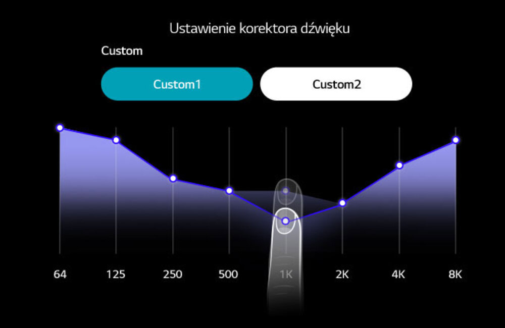 SŁUCHAWKI BLUETOOTH LG FN6 TWS DOKANAŁOWE BIAŁE brzmienie równomierny dźwięk