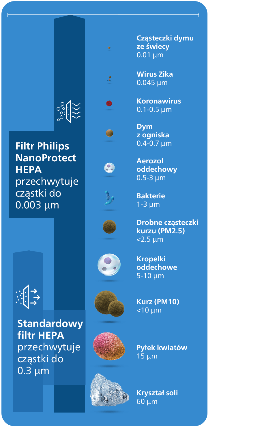 Philips Dlaczego to takie ważne? Philips Dlaczego to takie ważne?