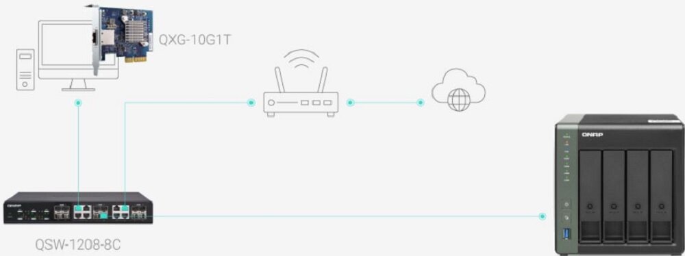 Serwer plików QNAP TS-431X3-4G- Transmisja plików  