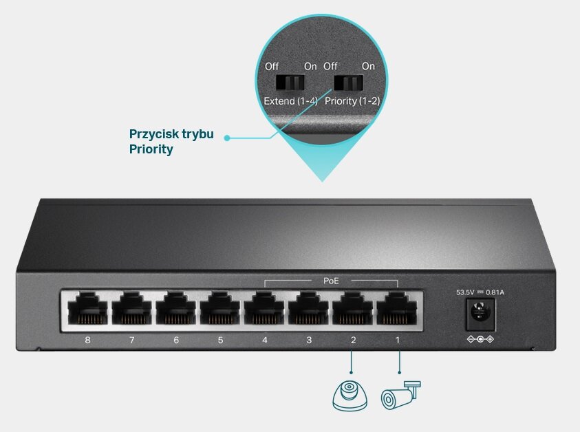 Switch TP-LINK TL-SF1008LP - Isolation