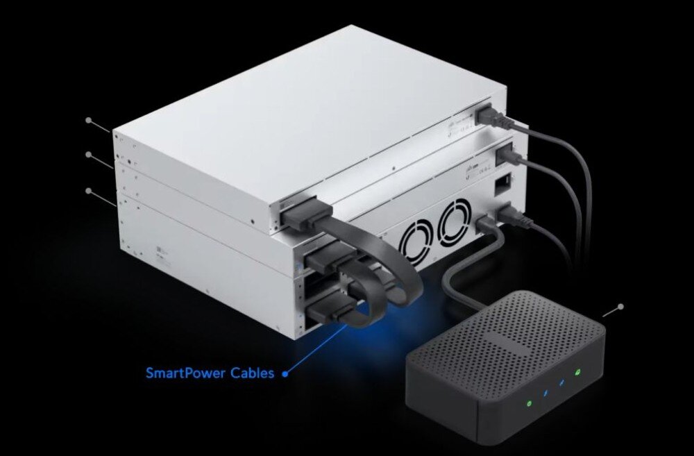 Kabel UBIQUITI USP-CABLE UniFi SmartPower Wizualizacja przedstawiająca trzy srebrne urządzenia sieciowe ułożone w stos, które są połączone czarnymi taśmowymi przewodami z mniejszym czarnym modułem zasilającym, opatrzona niebieskim podpisem 'SmartPower Cables' wskazującym na przewody