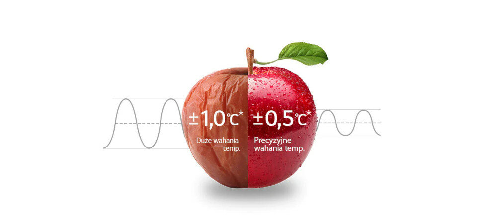 Lodówka LG GBF567PZCMB Nofrost A++ Nofrost A++ kontrola temperatury