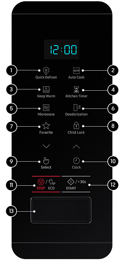 phpF5U9Oh MS22T8054AB-panel-sterowania