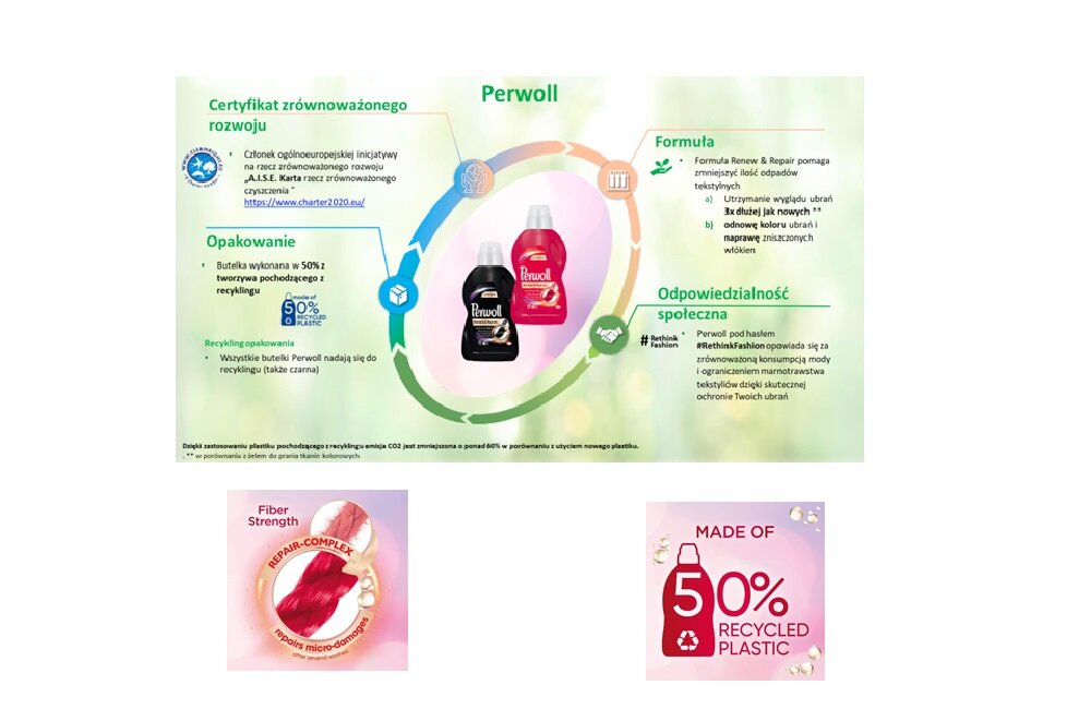 Płyn do prania PERWOLL Renew & Repair Color 2700 ml butelka z recyklingu
