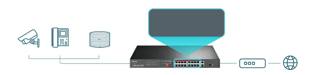 Switch TP.LINK TL.SL1218P bezpieczenstwo danych