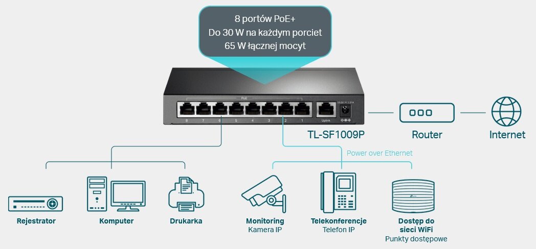 Switch TP-LINK TL-SF1009P - Zgodność