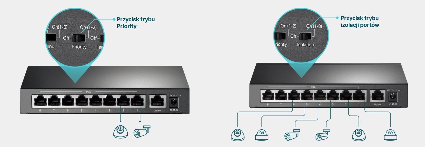 Switch TP-LINK TL-SF1009P - Isolation